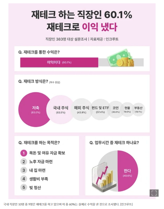 재테크 저축